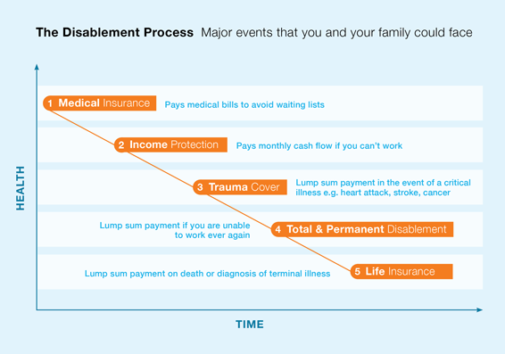 C6-Blog-06-5-levels-cancer-protection-chart