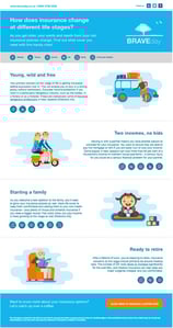 Insurance Life Stages Infographic