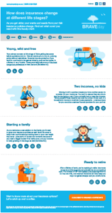 Insurance Life Stages Infographic