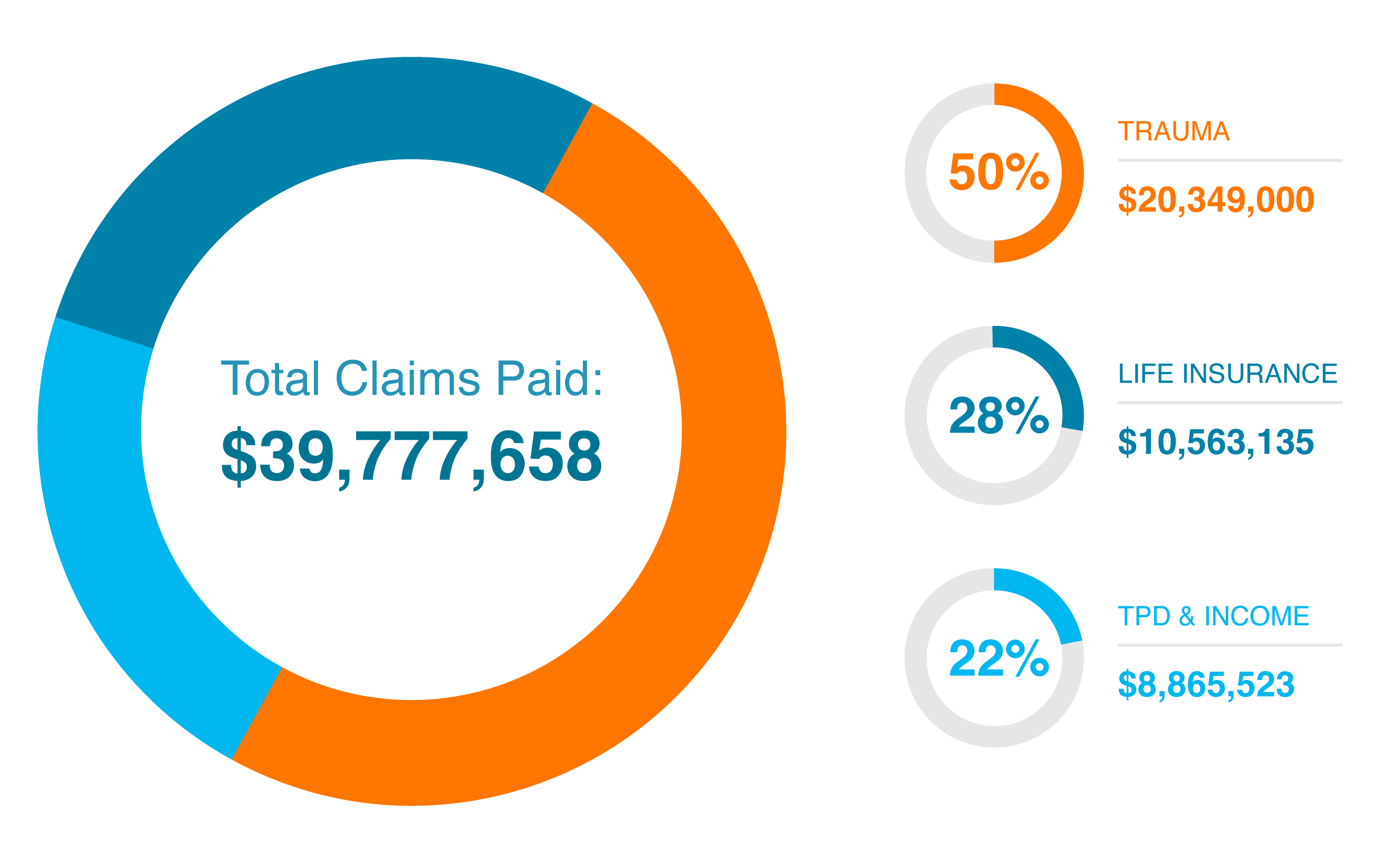 J002812 - Claims Statistics - Apr 2025 